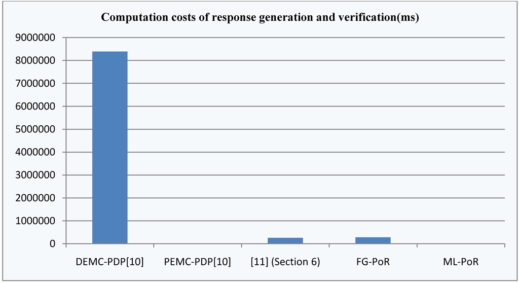 Information 04 00262 g005 1024