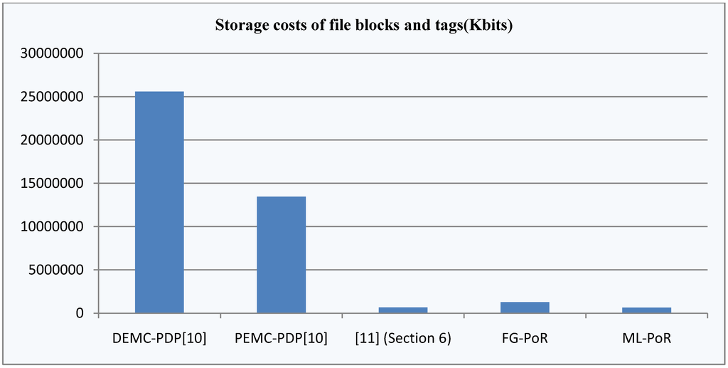 Information 04 00262 g006 1024