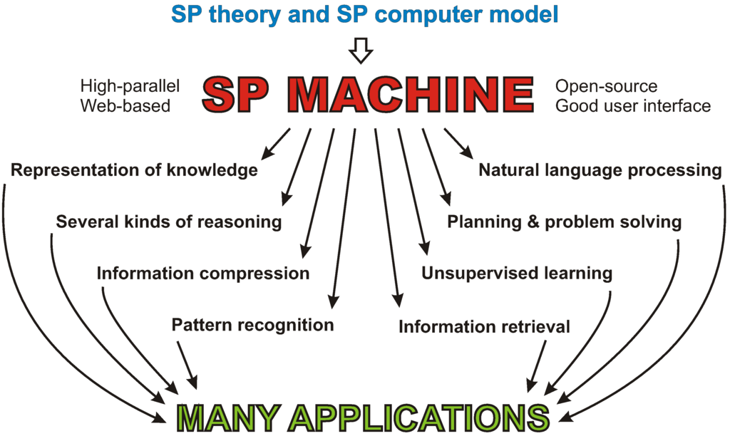 Information 04 00283 g002 1024