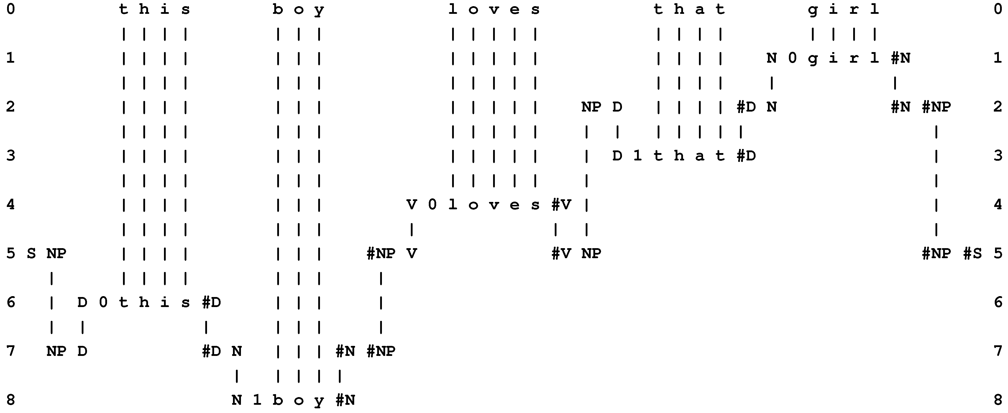 Information 04 00283 g004