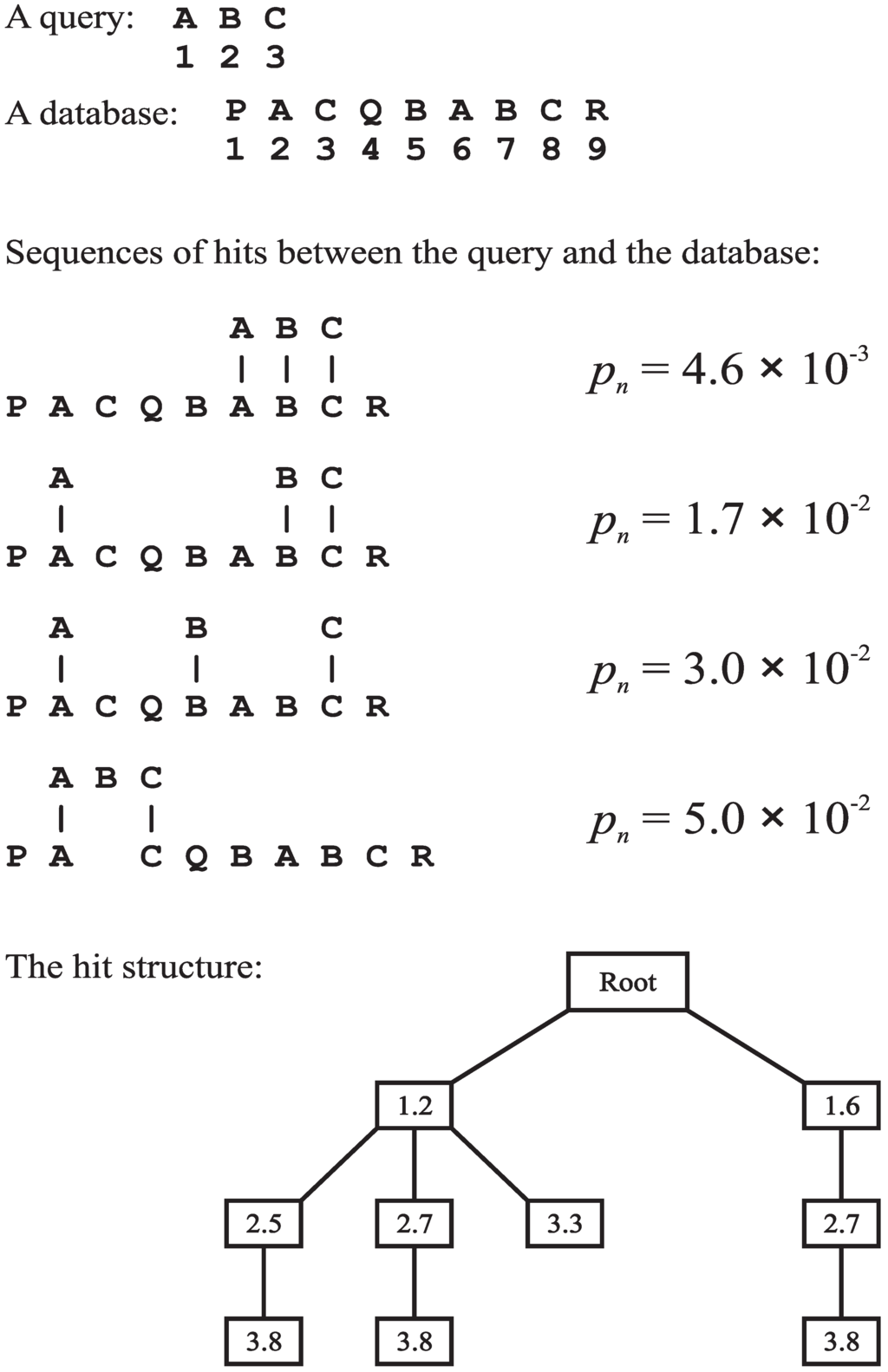 Information 04 00283 g005 1024