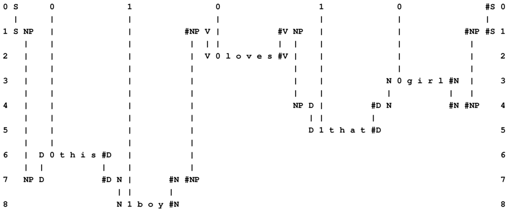 Information 04 00283 g007 1024