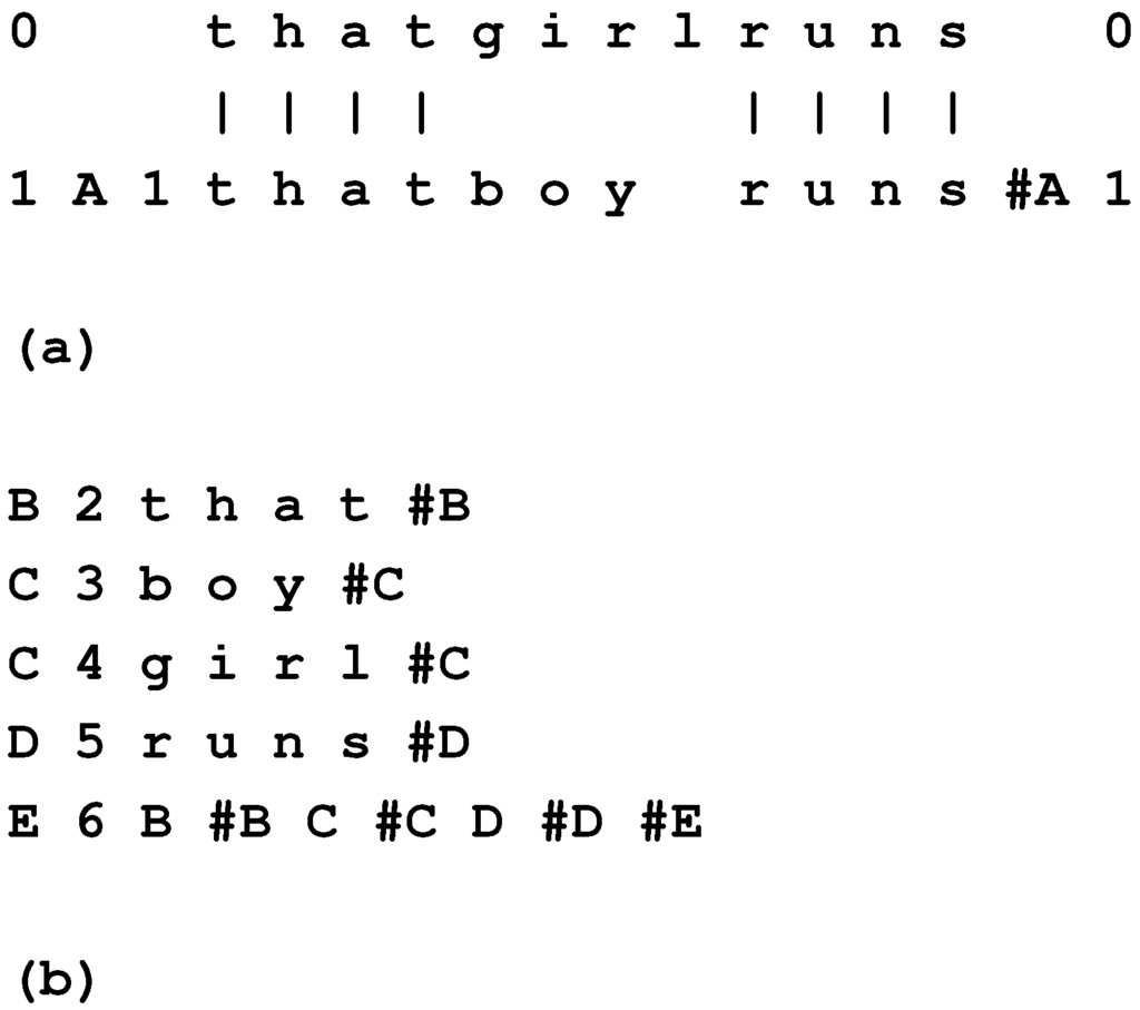 Information 04 00283 g008 1024