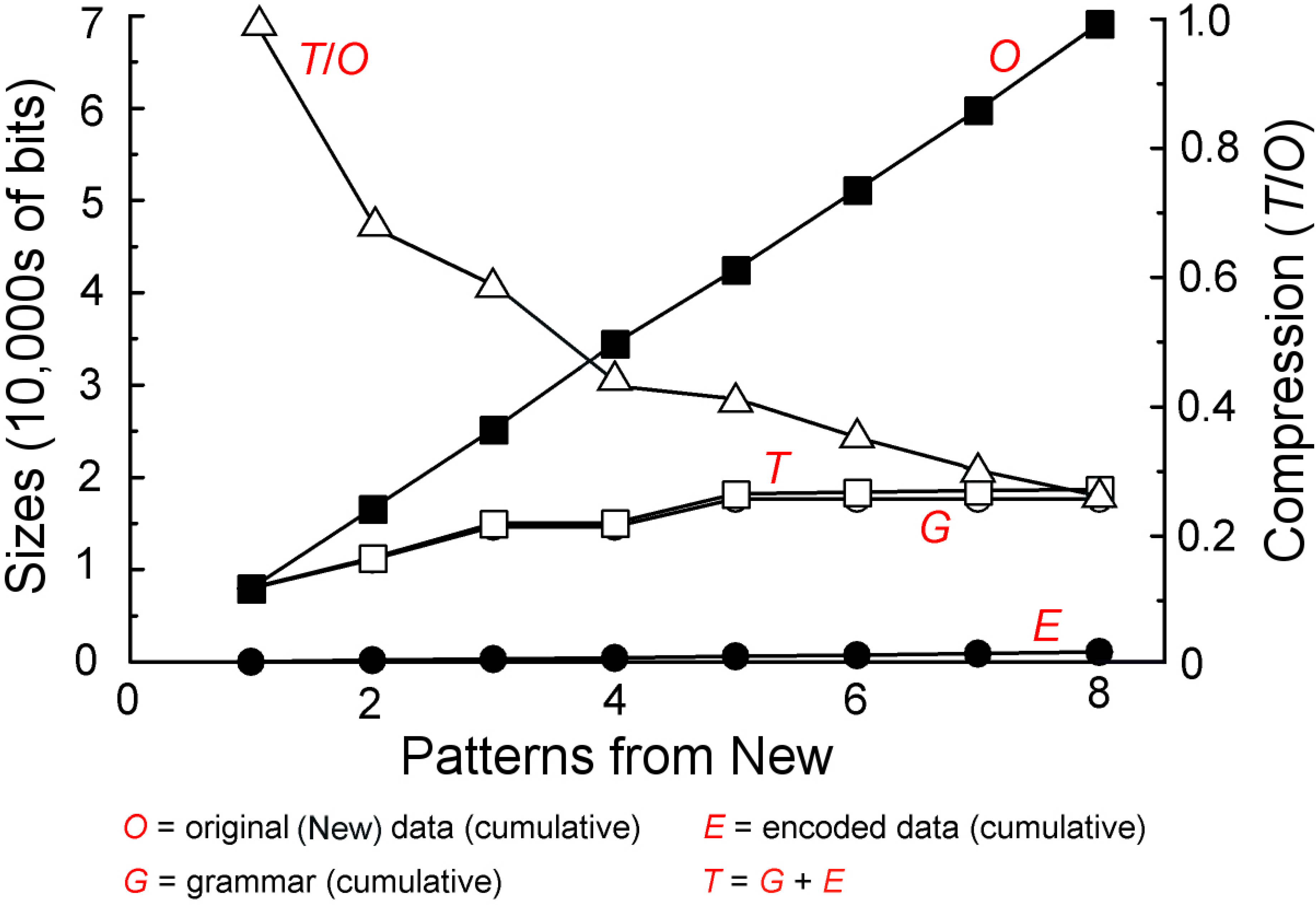 Information 04 00283 g009