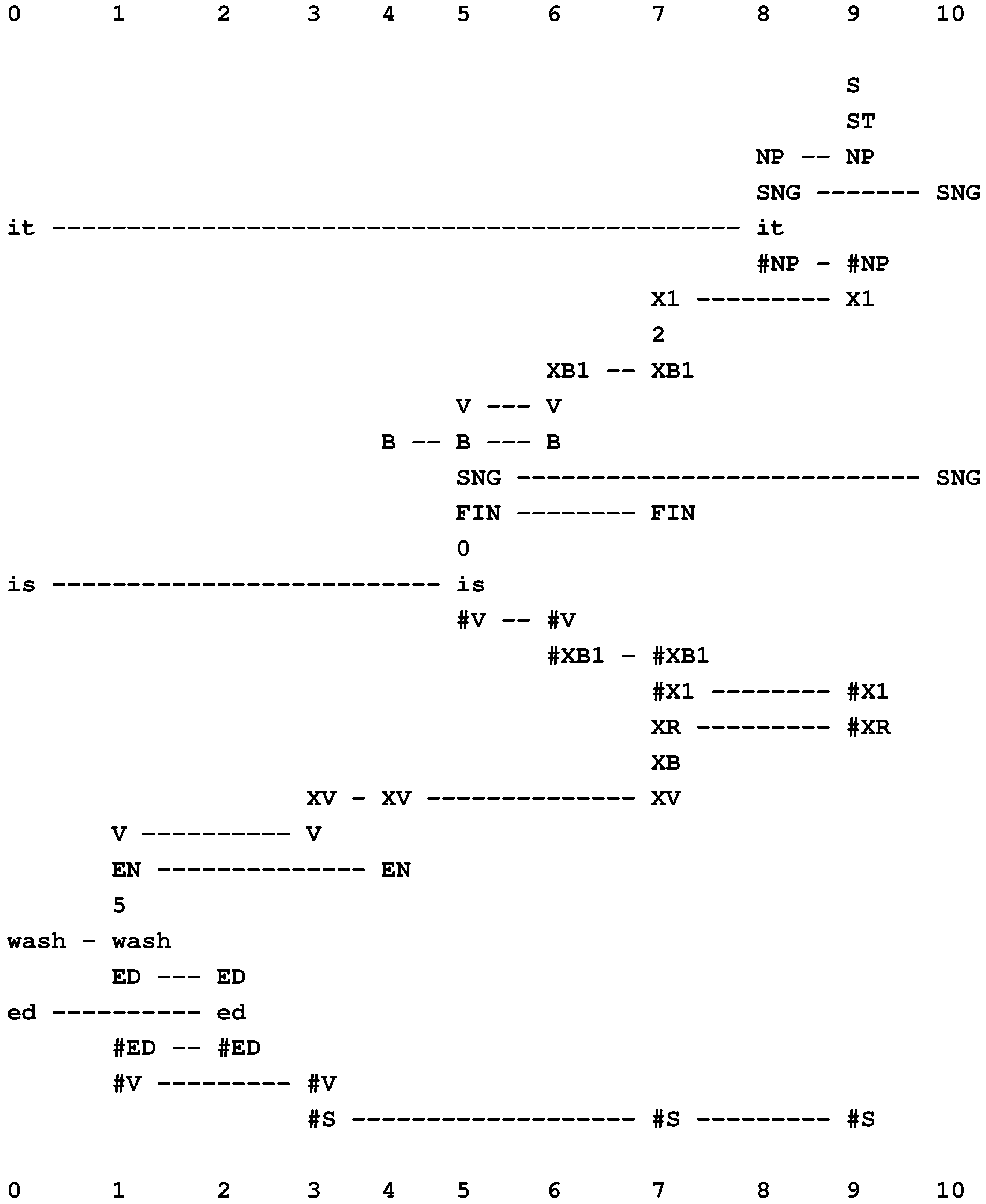 Information 04 00283 g013