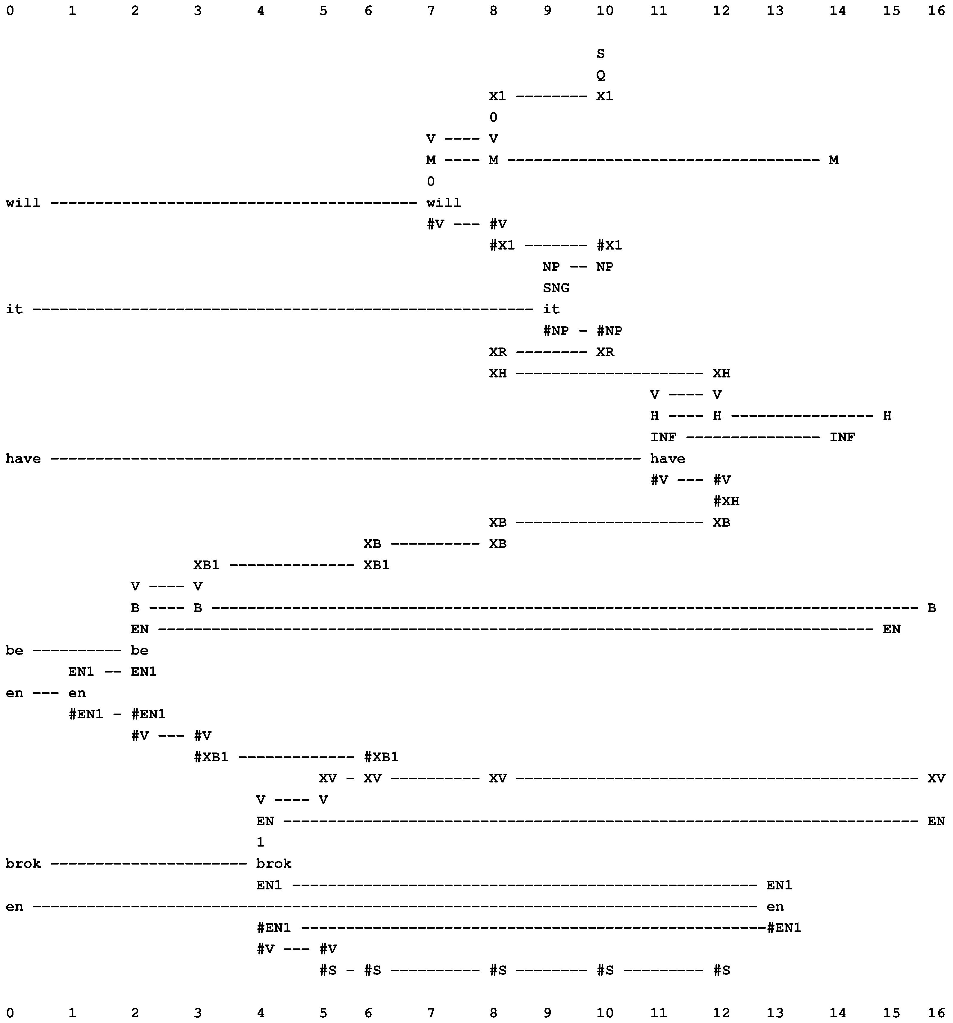 Information 04 00283 g014