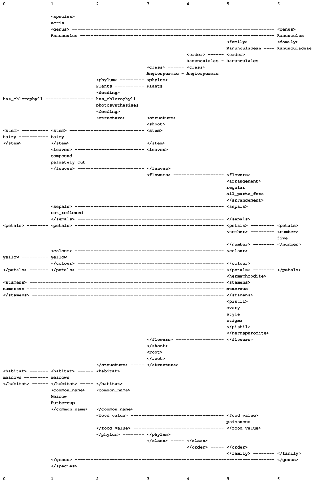 Information 04 00283 g016 1024