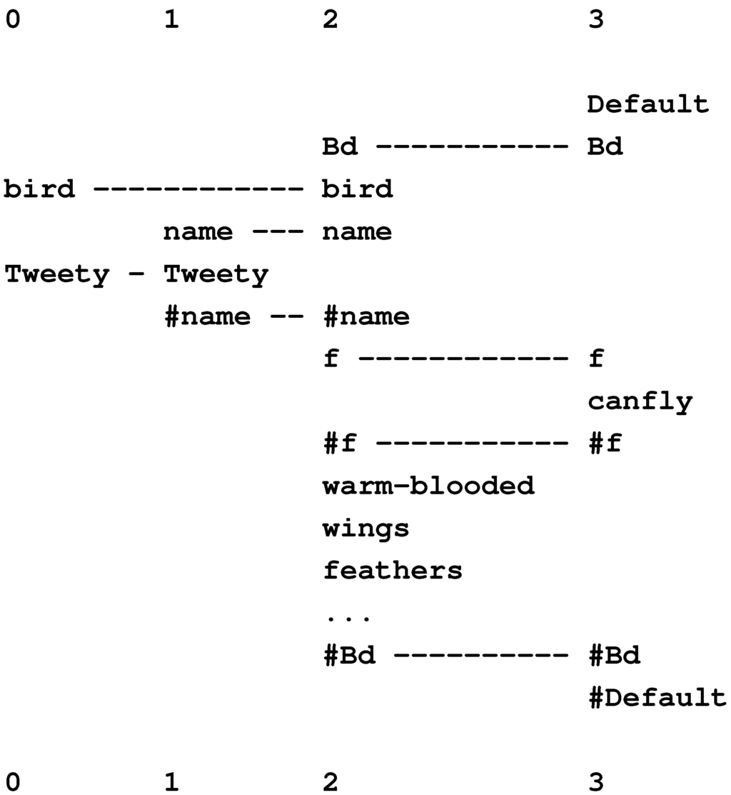 Information 04 00283 g017 1024