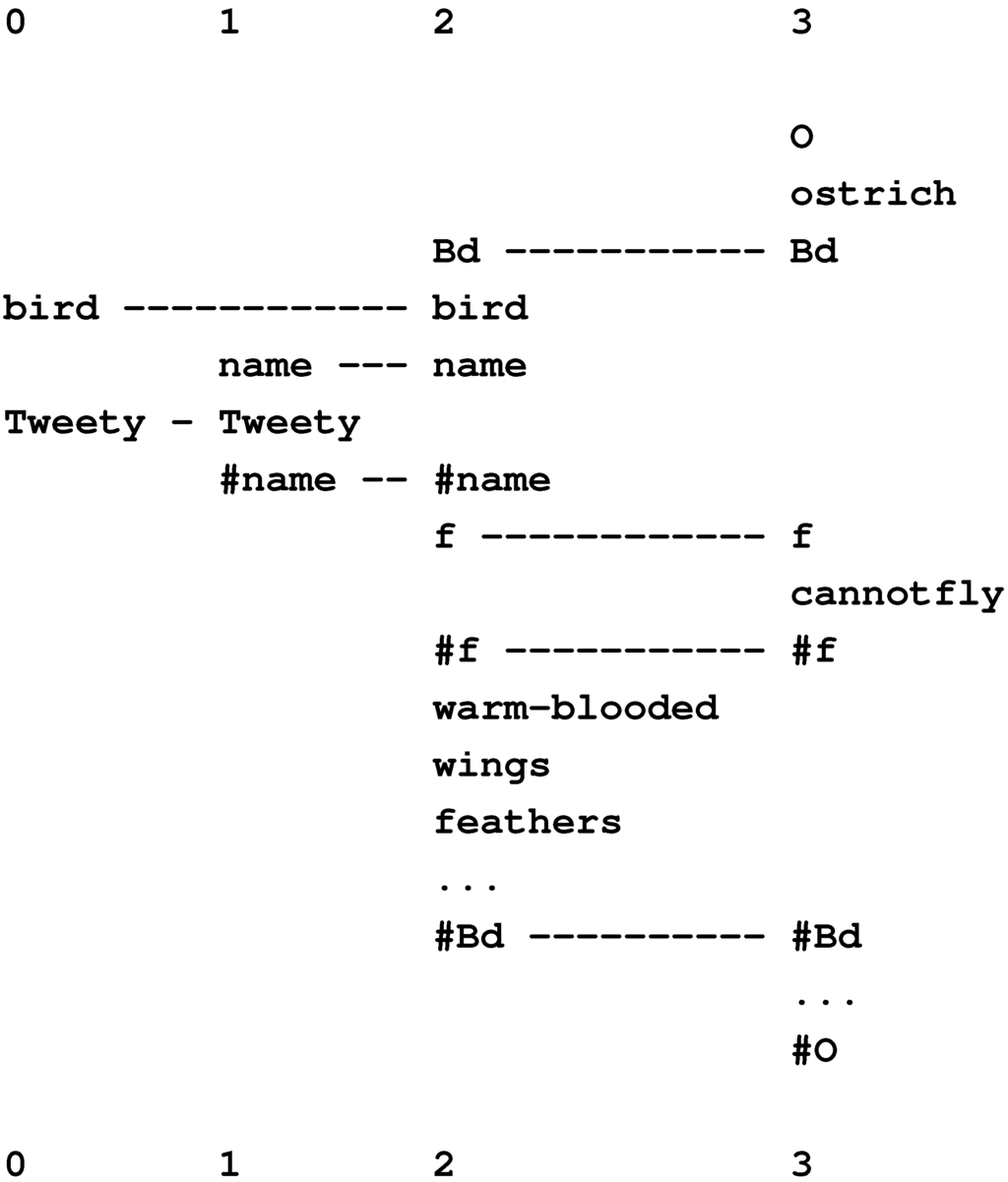 Information 04 00283 g018 1024