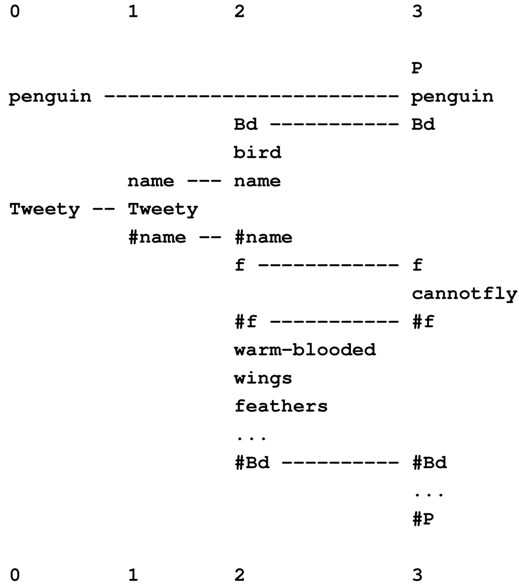 Information 04 00283 g020 1024