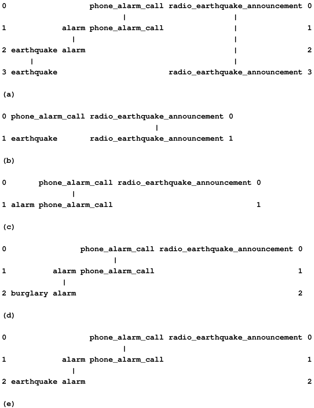 Information 04 00283 g024 1024