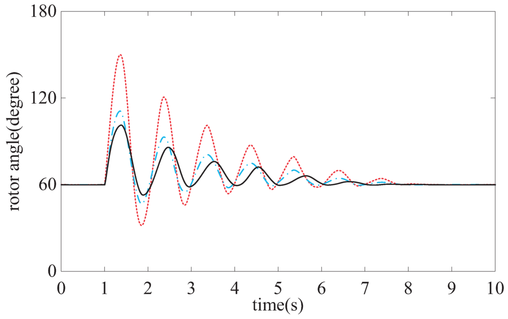 Information 04 00342 g002 1024