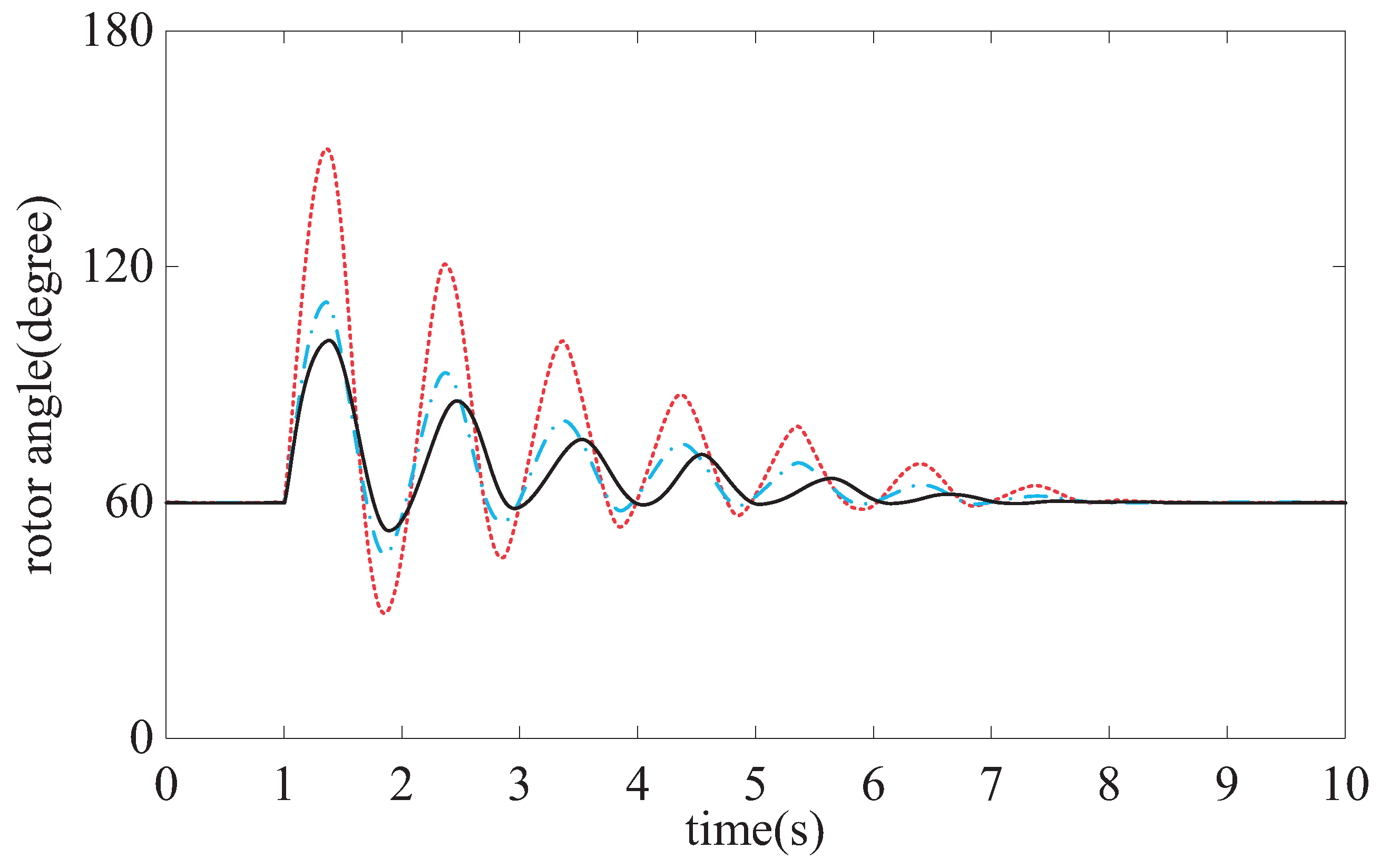 Information 04 00342 g002