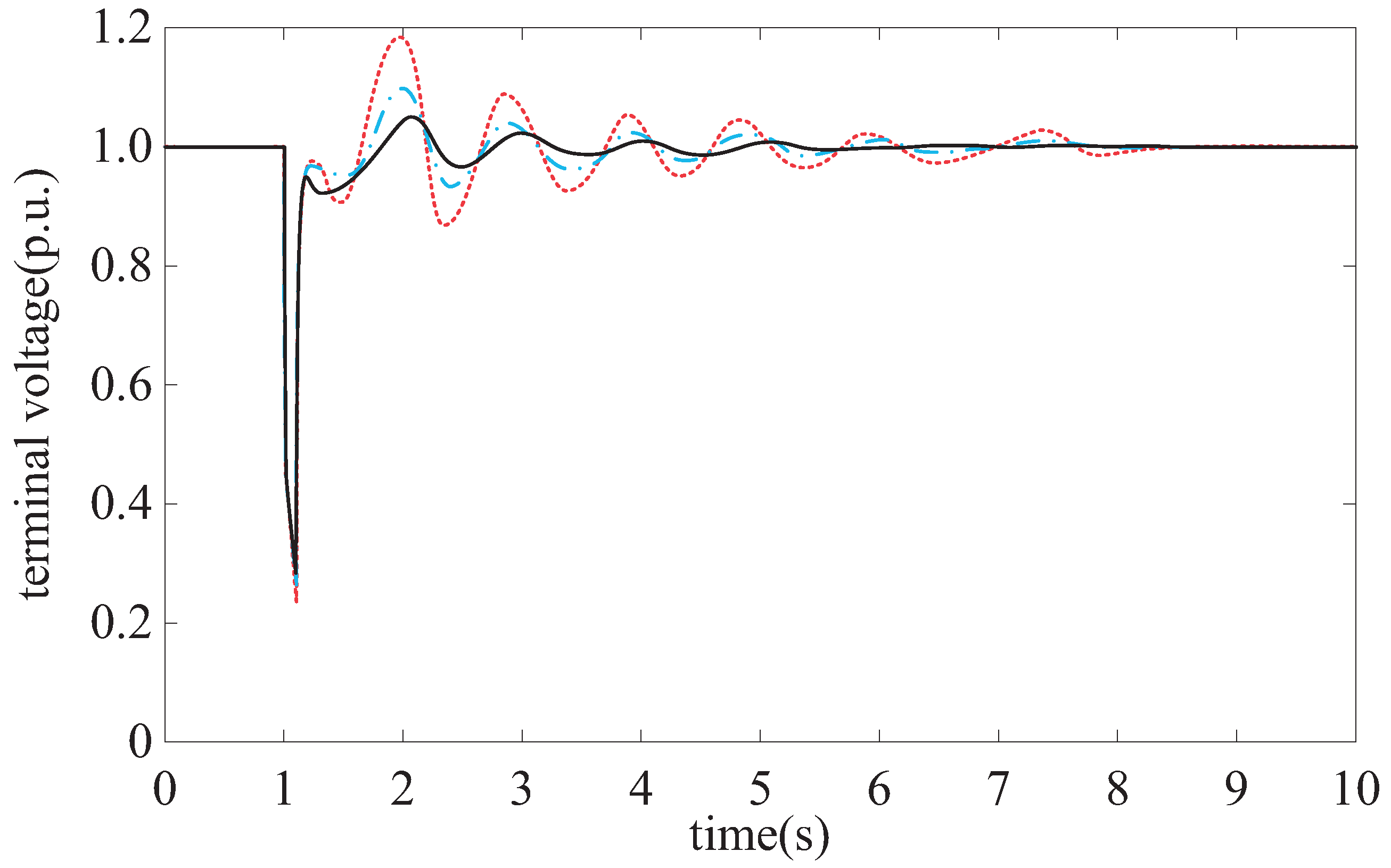 Information 04 00342 g003