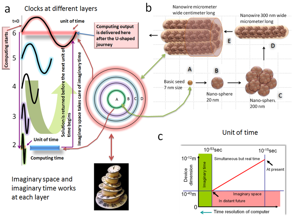 Information 05 00028 g001 1024