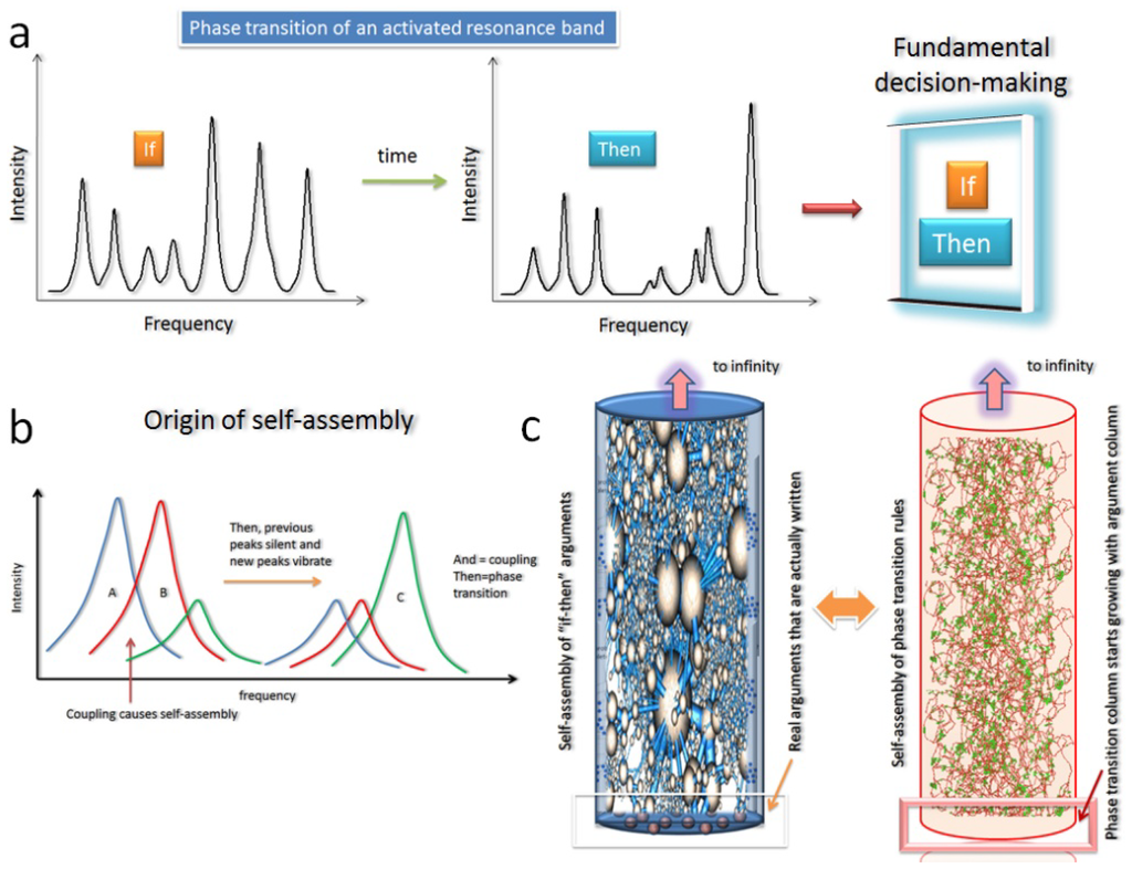 Information 05 00028 g002 1024
