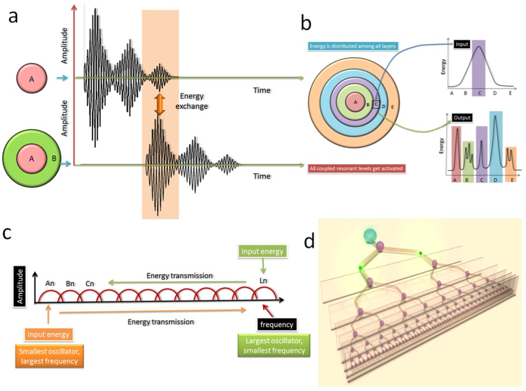 Information 05 00028 g004 1024