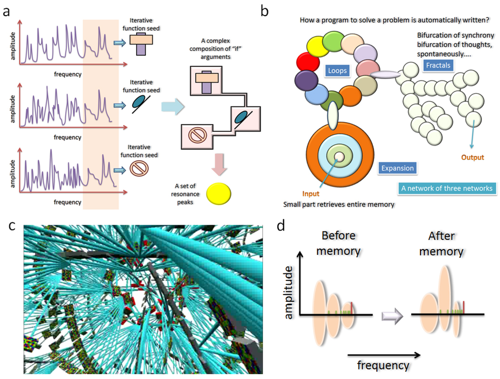 Information 05 00028 g009 1024