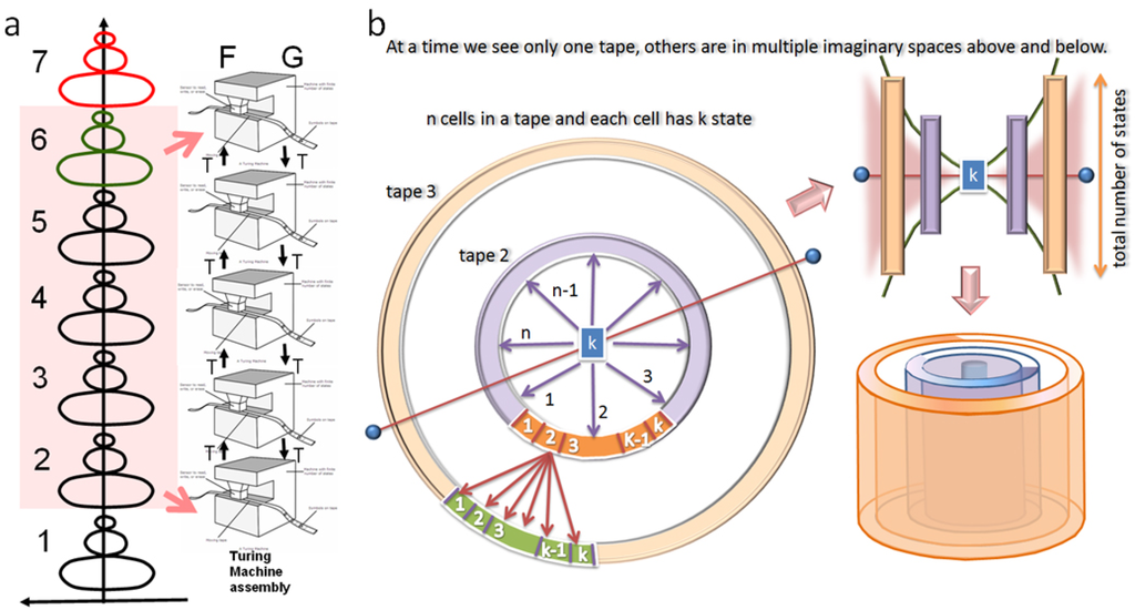 Information 05 00028 g010 1024