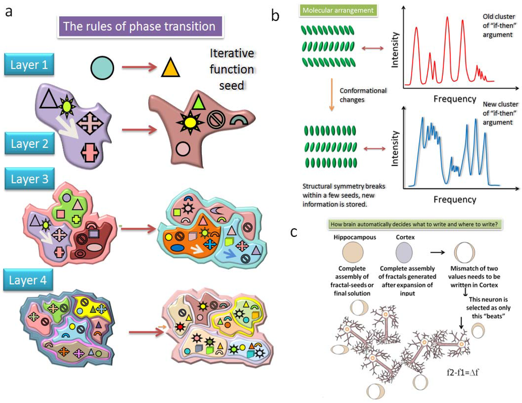 Information 05 00028 g012 1024