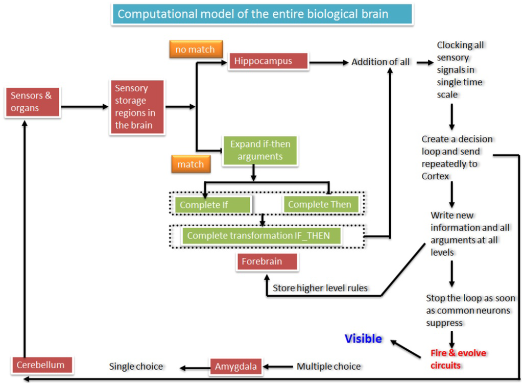 Information 05 00028 g015 1024