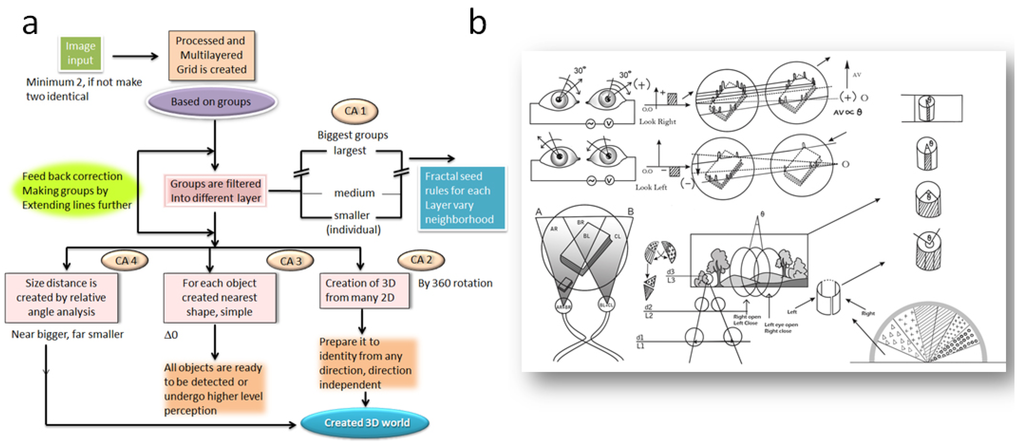 Information 05 00028 g018 1024