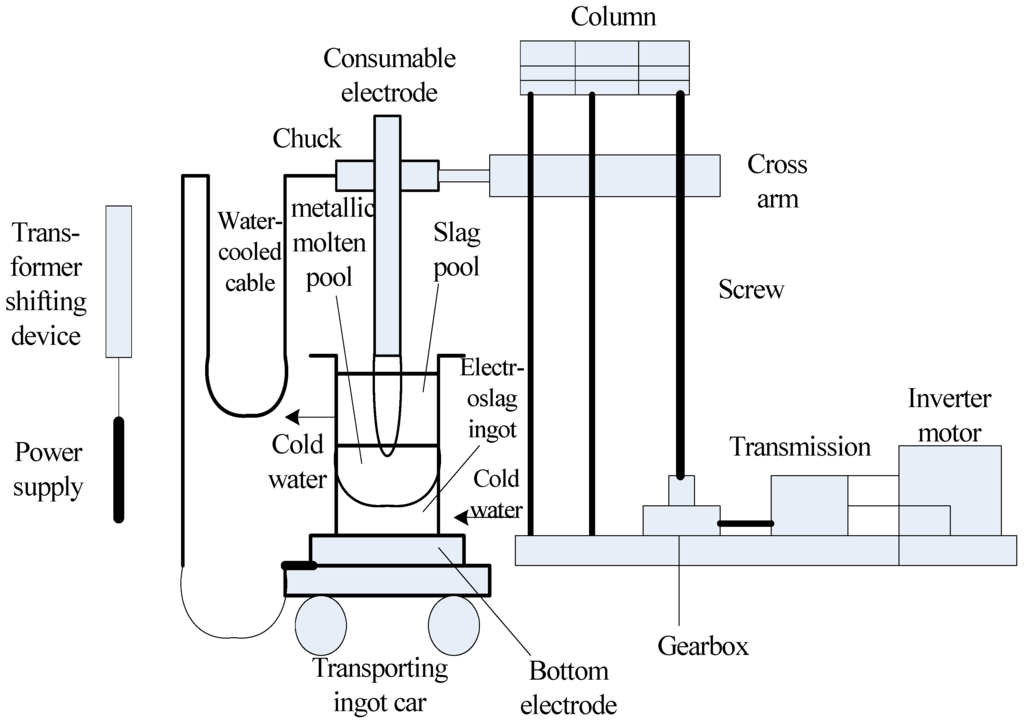 Information 05 00120 g001 1024