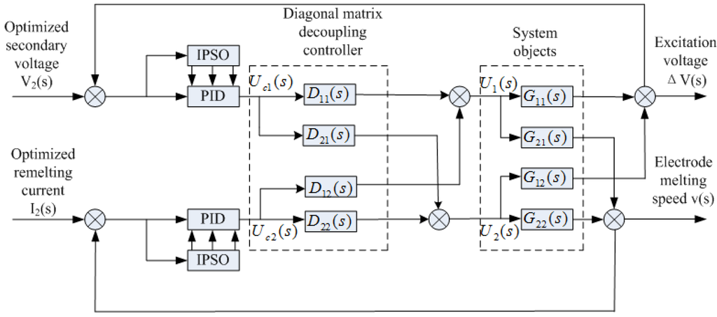 Information 05 00120 g003 1024
