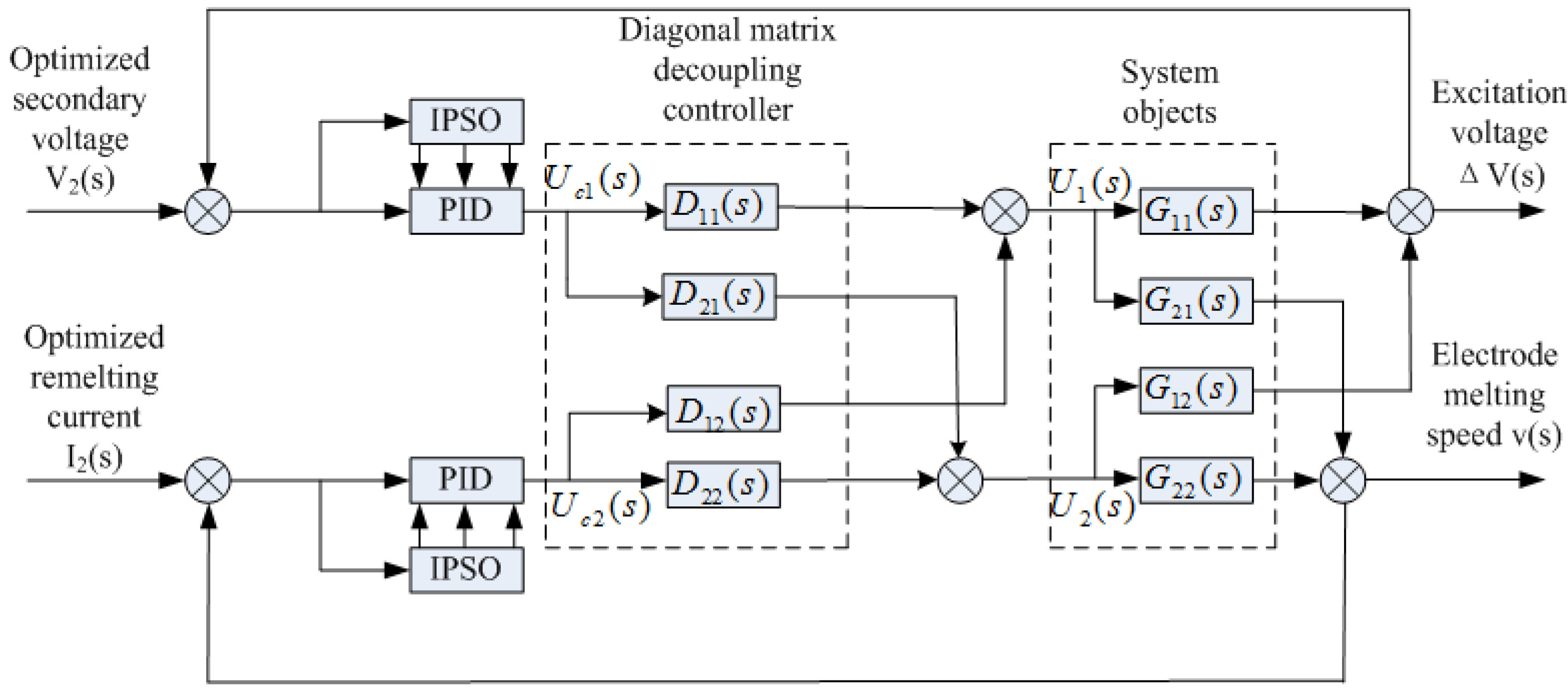 Information 05 00120 g003