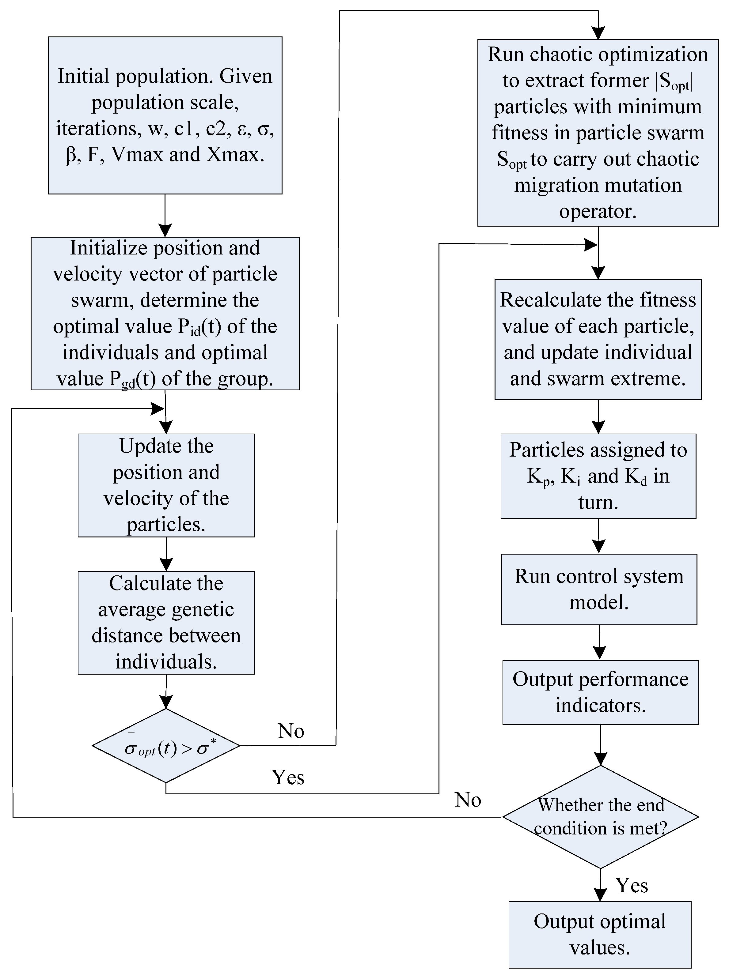 Information 05 00120 g004