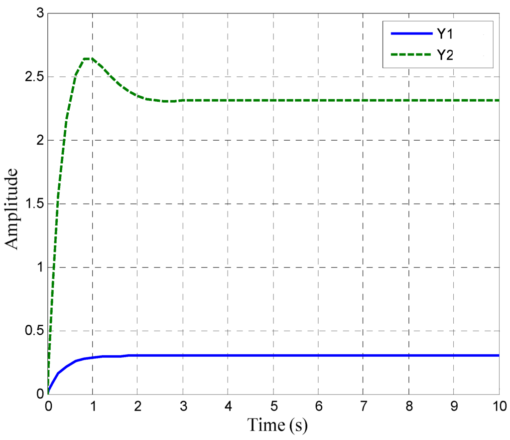 Information 05 00120 g005 1024