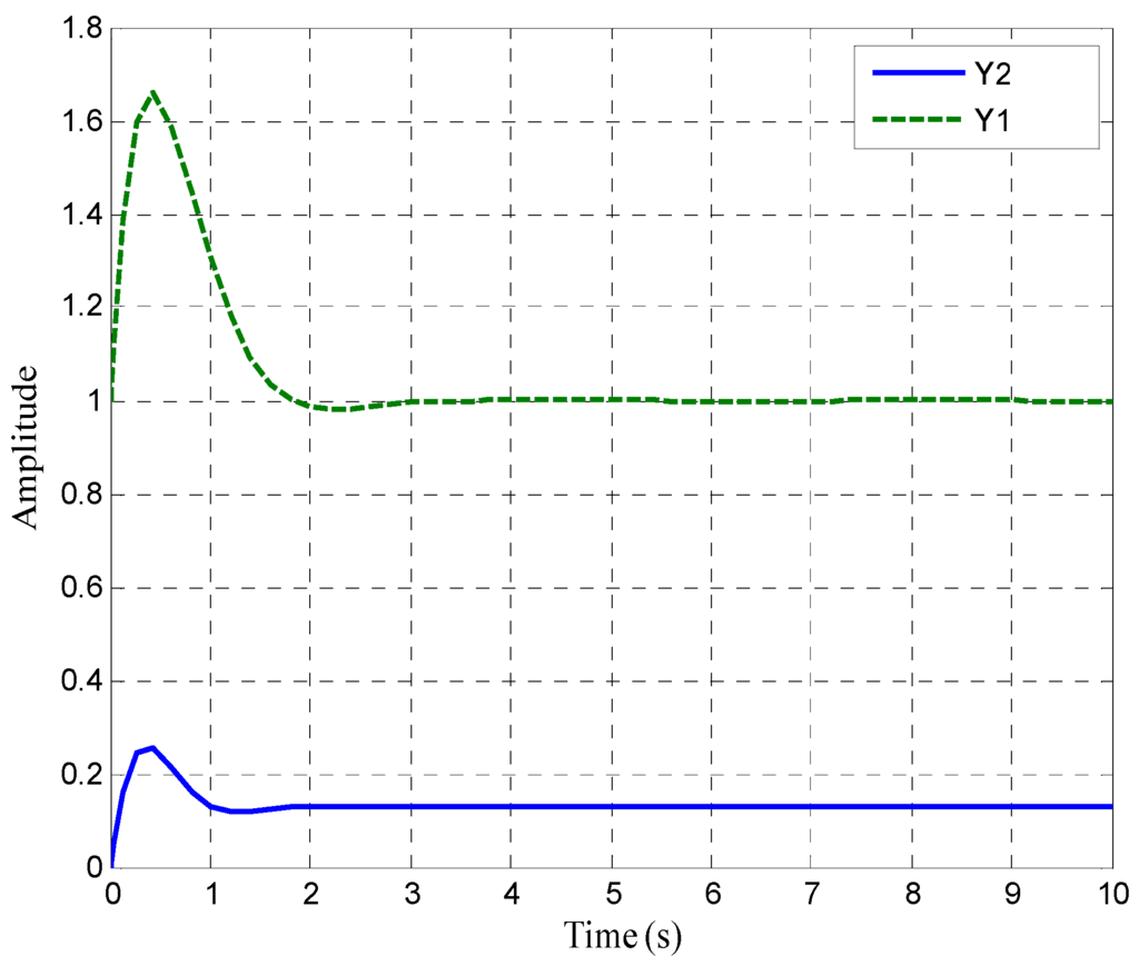 Information 05 00120 g006 1024