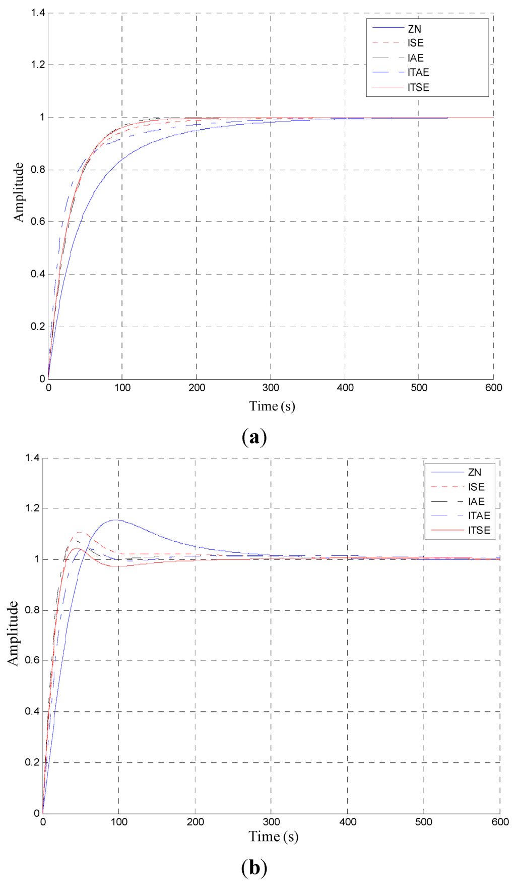 Information 05 00120 g007 1024