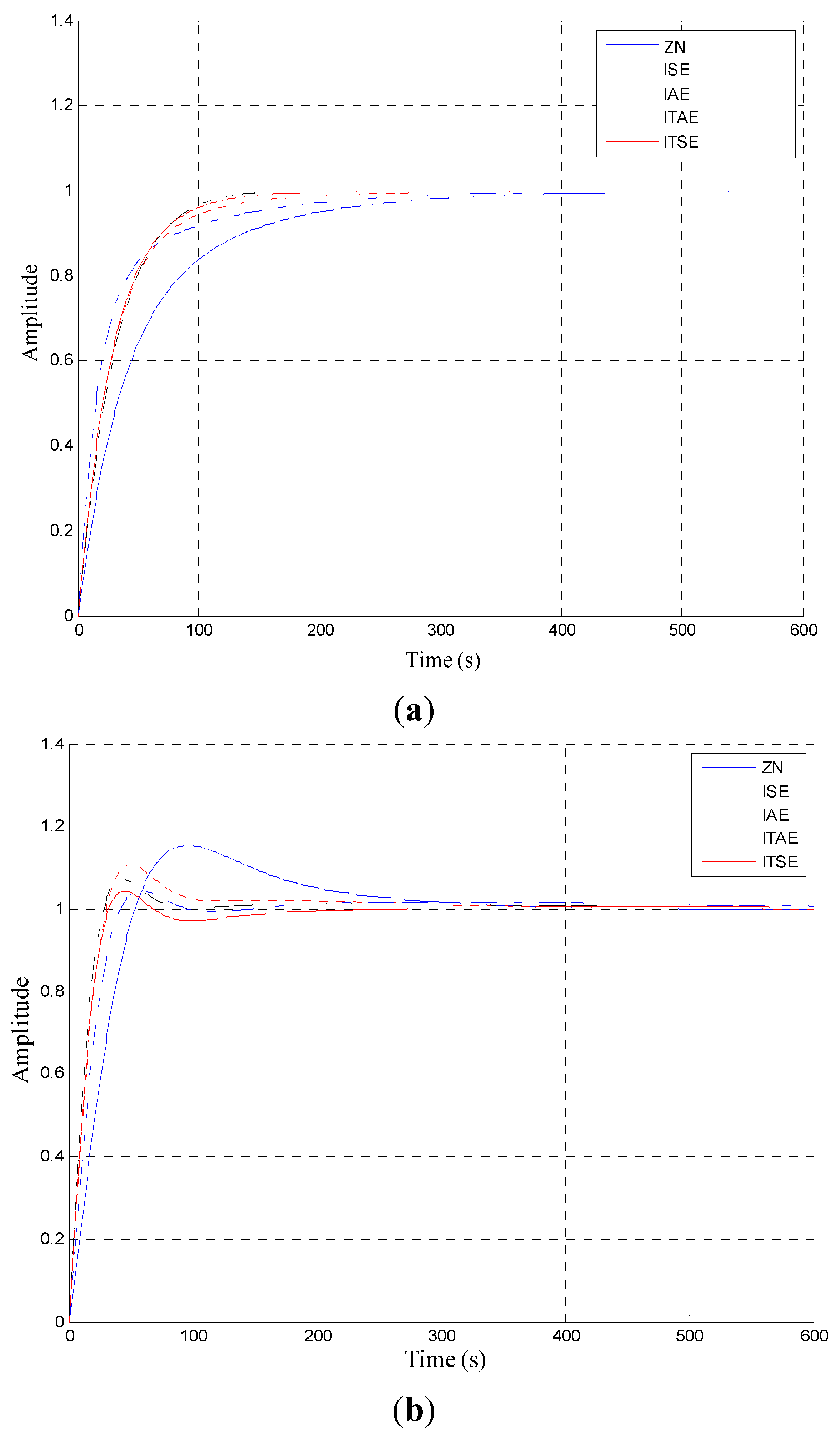 Information 05 00120 g007