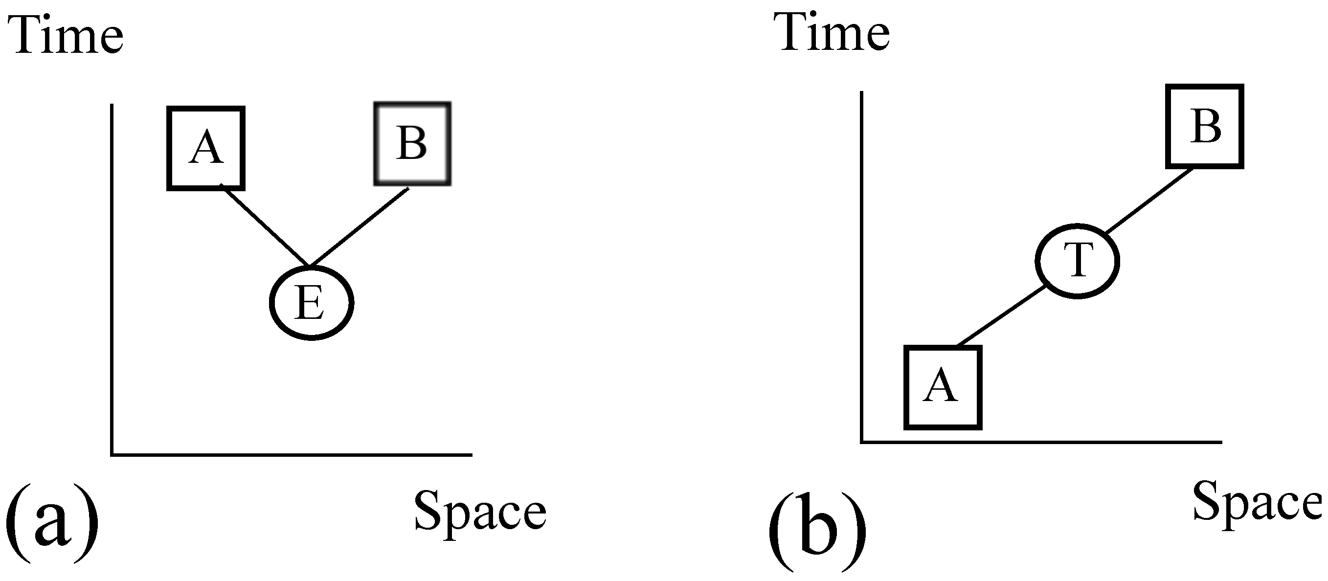 Information 05 00190 g003