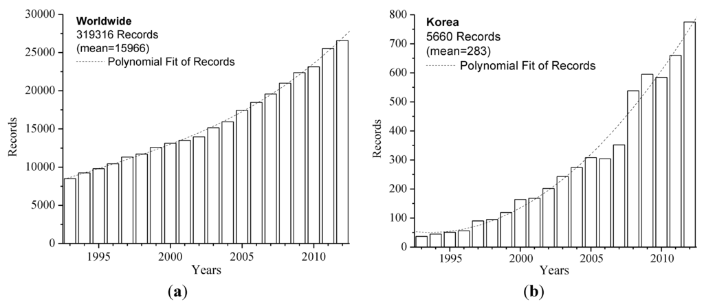 Information 05 00285 g001 1024