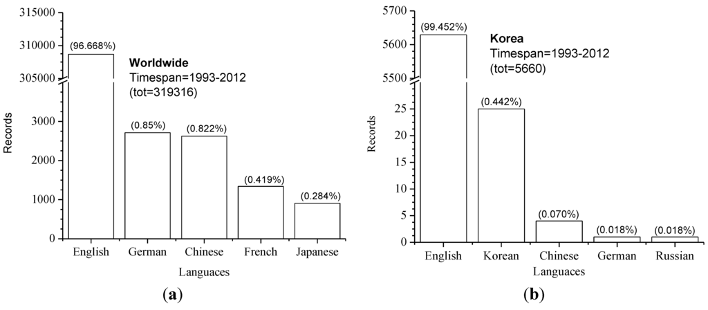 Information 05 00285 g002 1024