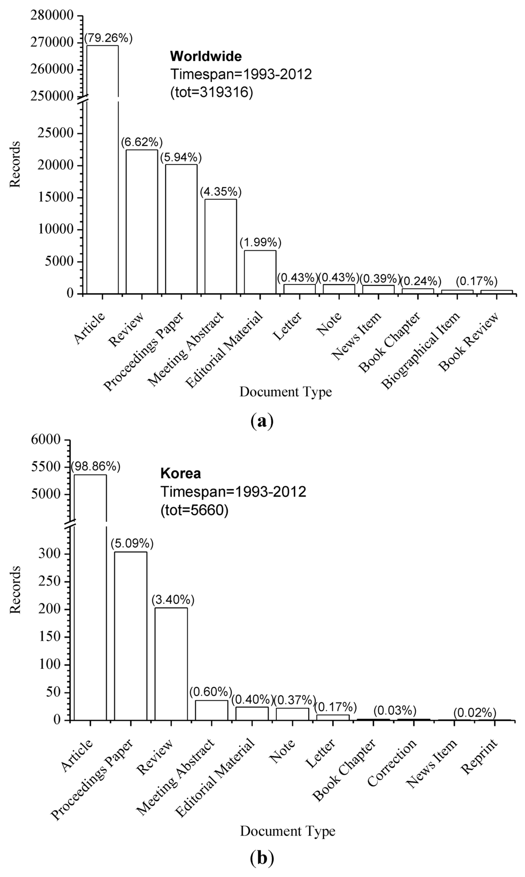 Information 05 00285 g003 1024