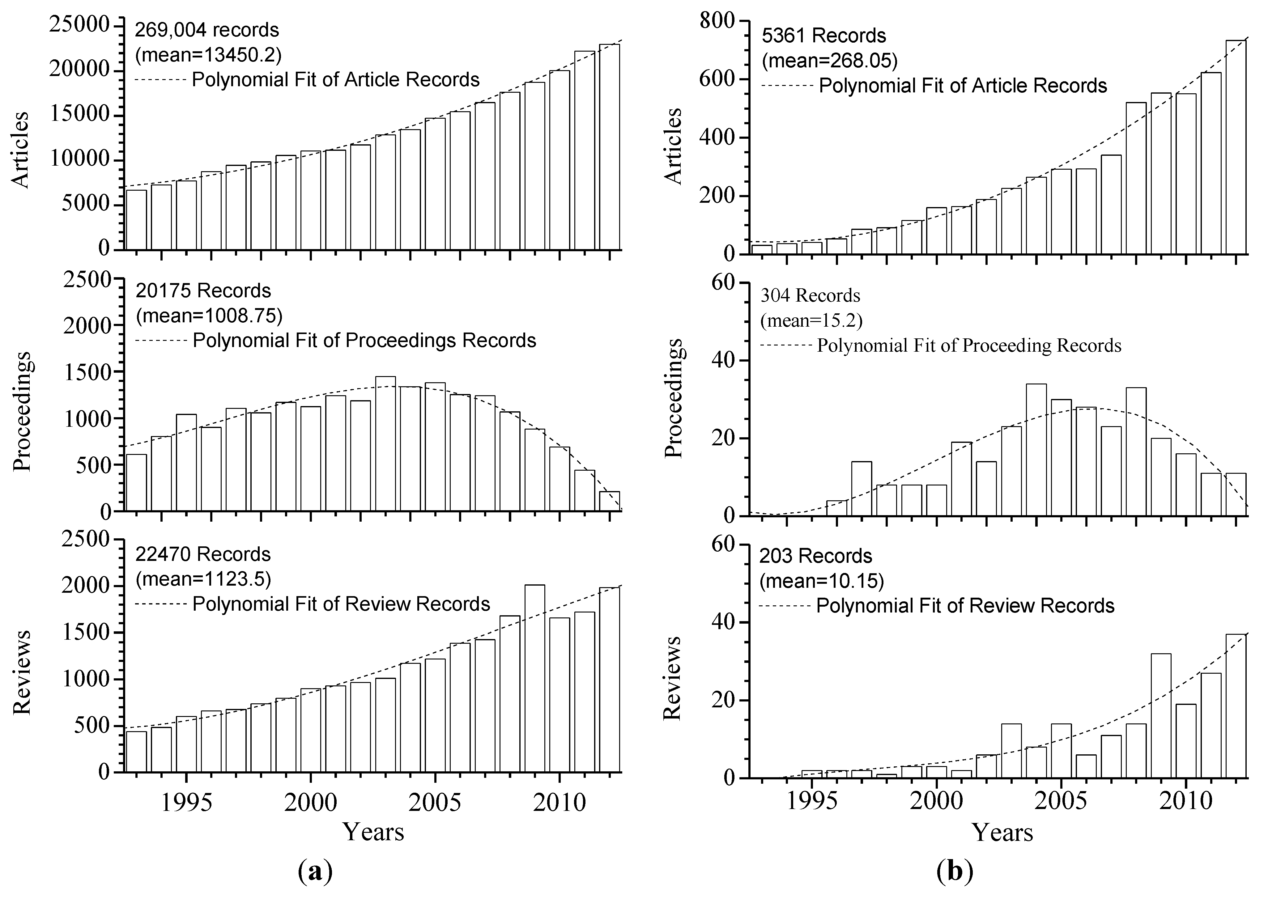 Information 05 00285 g004