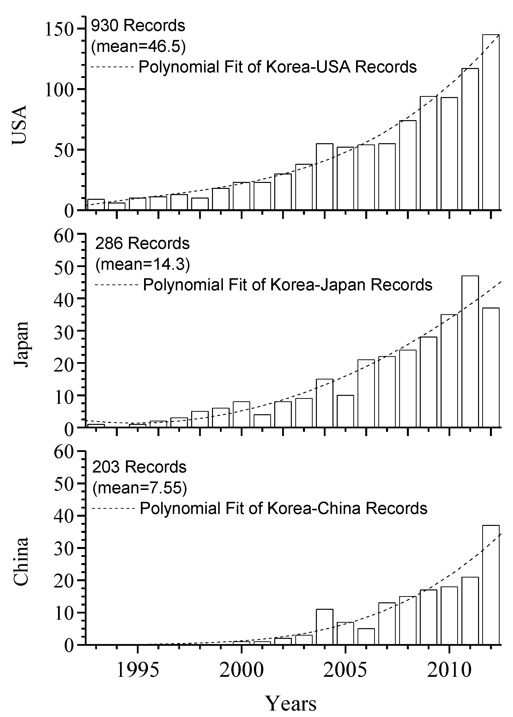 Information 05 00285 g006