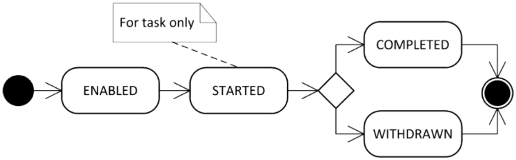 Information 05 00319 g002 1024