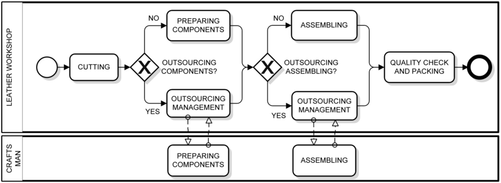 Information 05 00319 g003 1024