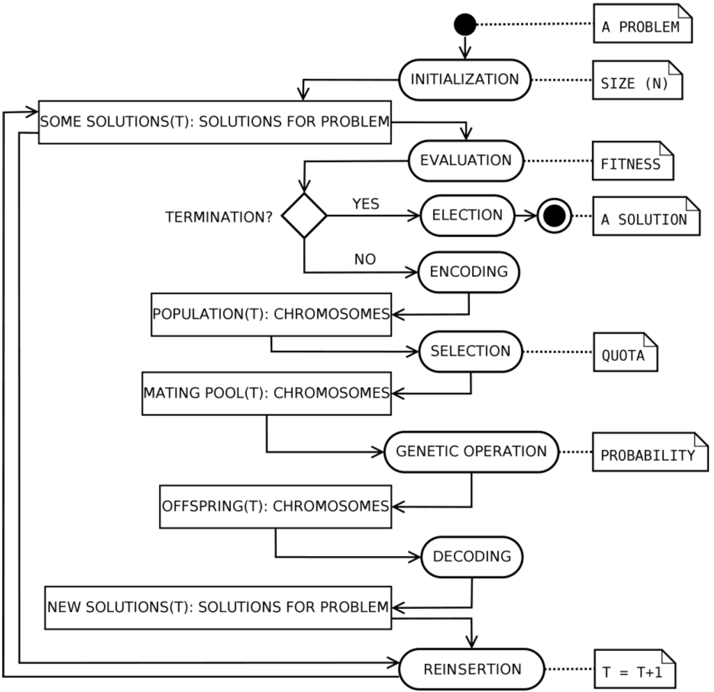 Information 05 00319 g008 1024