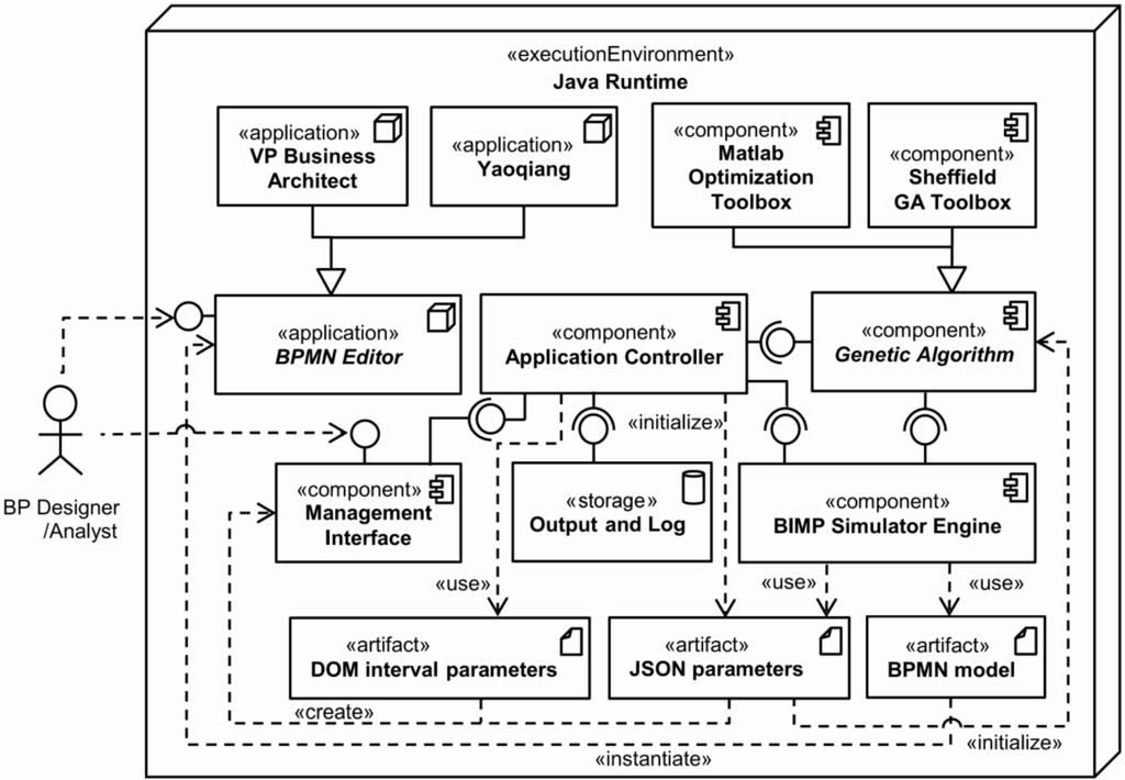 Information 05 00319 g010 1024