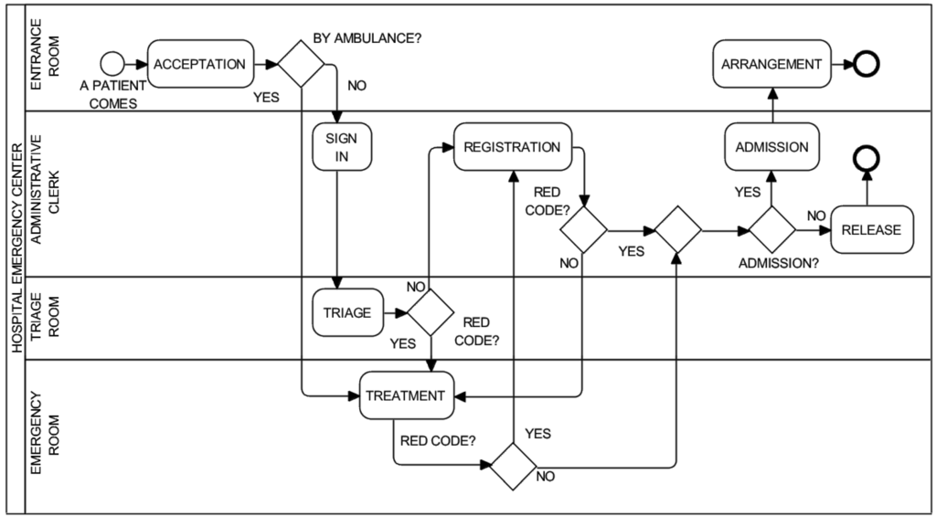 Information 05 00319 g014 1024