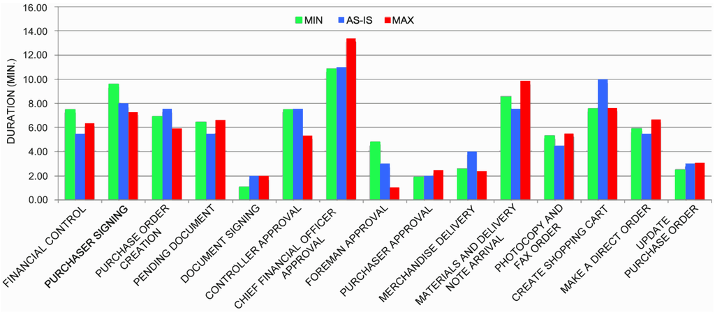 Information 05 00319 g018 1024