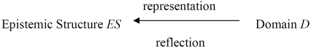 Information 05 00357 g001 1024