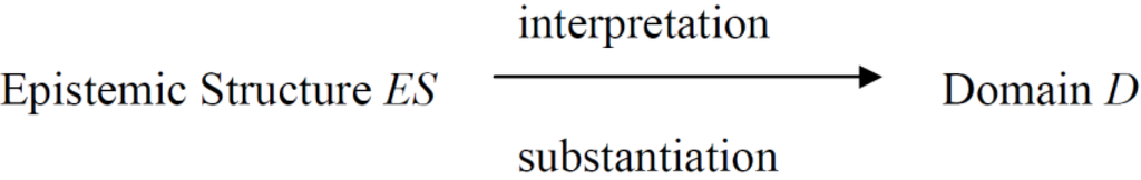 Information 05 00357 g002 1024