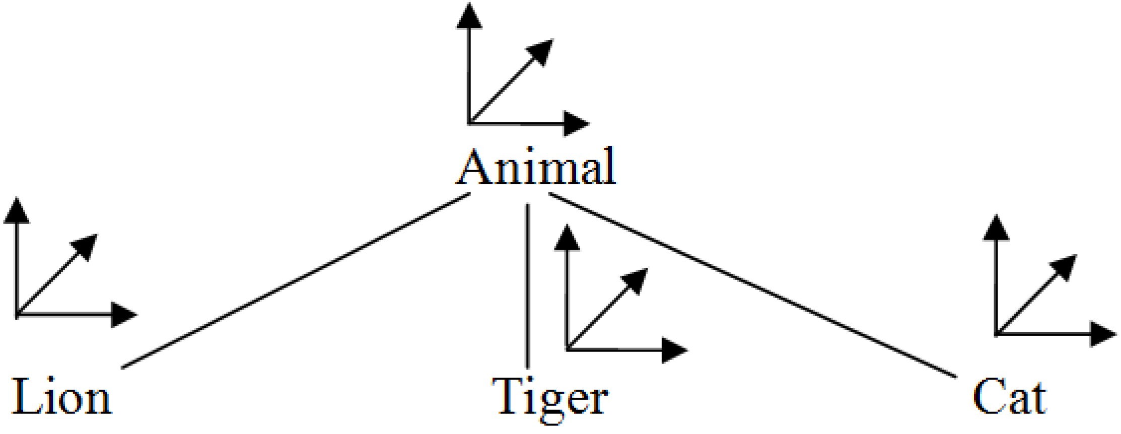 Information 05 00357 g003