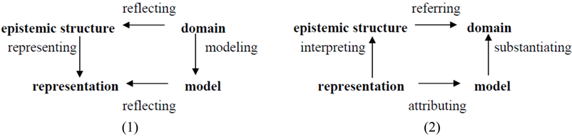 Information 05 00357 i001